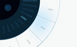 左上角扇形旋转菜单特效