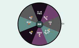 JS转盘点餐选择抽奖代码