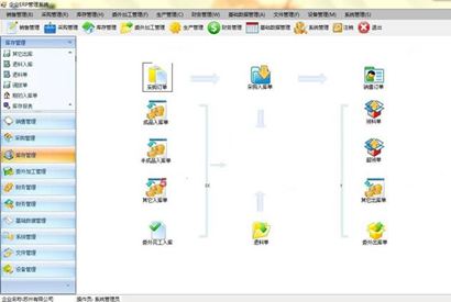 YYLXERP管理系统源码 中小型企业ERP管理 生产销售库存财务文件管理系统源码